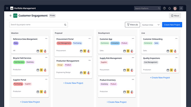 Agile project management