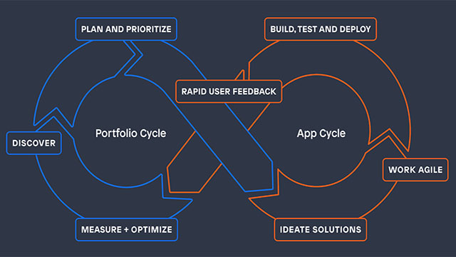 Portfolio Management